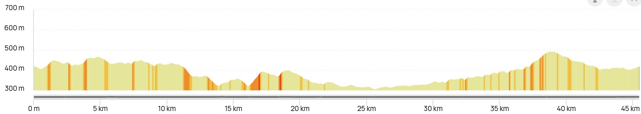 La Dounousienne 2023 route petit parcours (1)