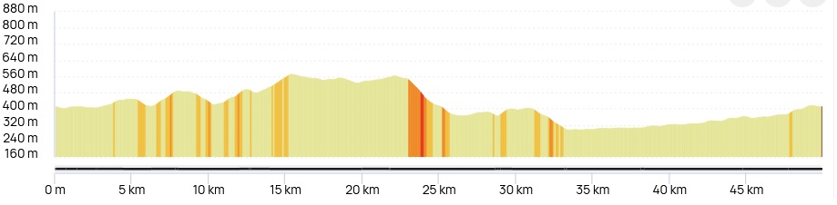 La Dounousienne 2024 route petit parcours (1)