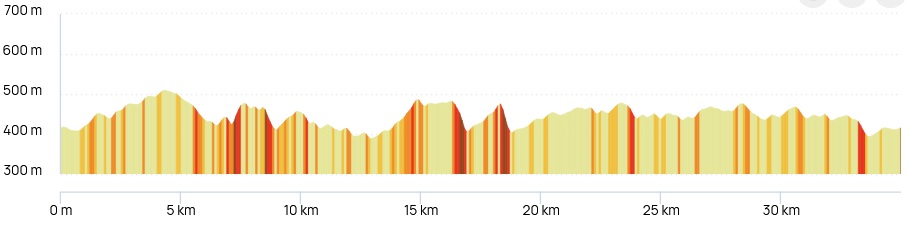 La Dounousienne 2024 VTT 35 km (1)